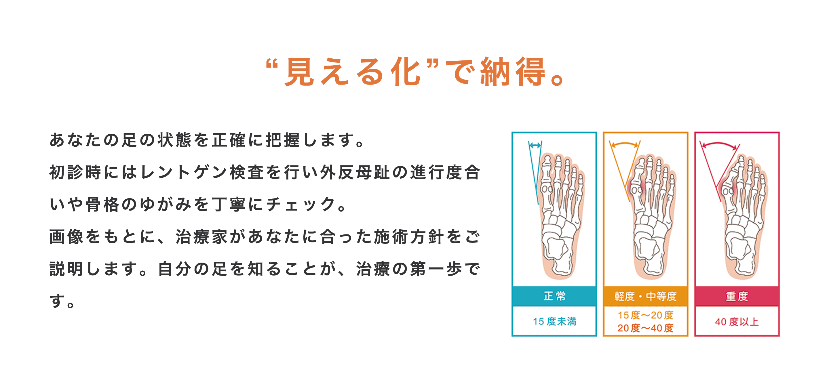 “見える化”で納得。