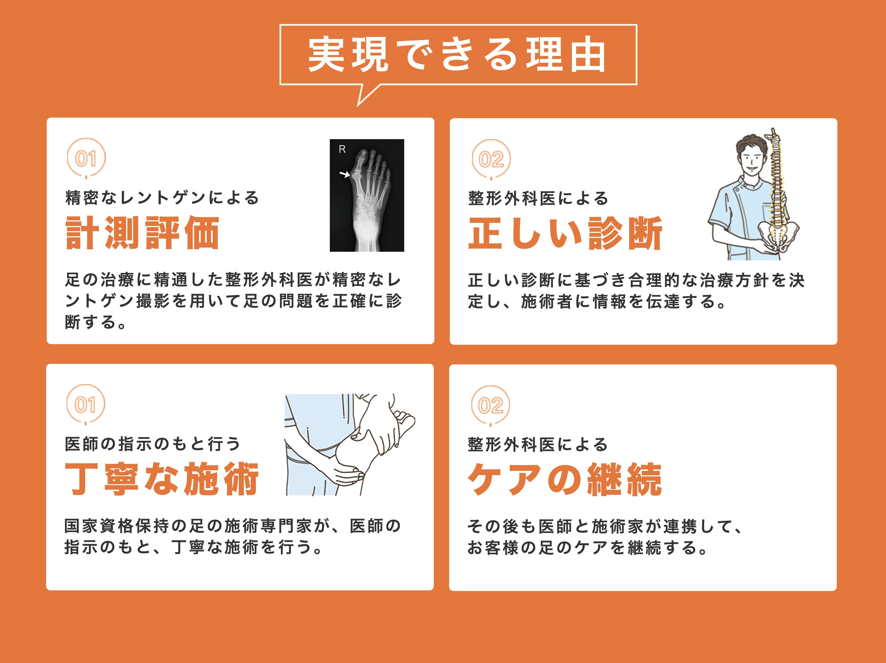 実現できる理由 ①計測評価　②正しい診断　③丁寧な施術　④ケアの継続